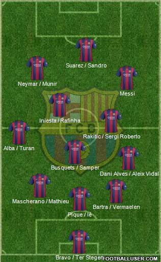 F.C. Barcelona 3-4-3 football formation