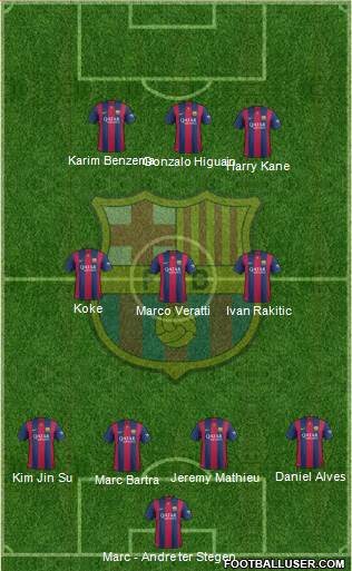 F.C. Barcelona 4-3-1-2 football formation