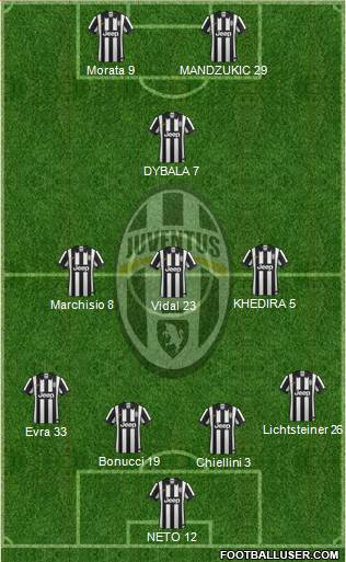 Juventus 4-4-2 football formation