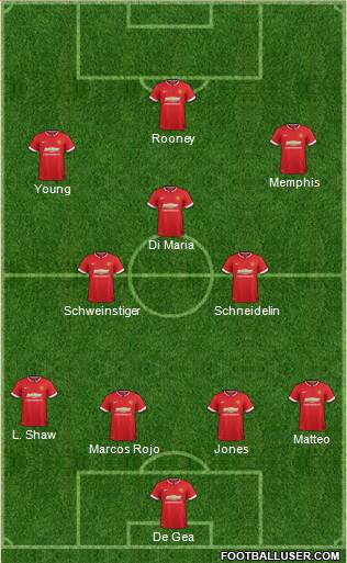 Manchester United 4-3-3 football formation