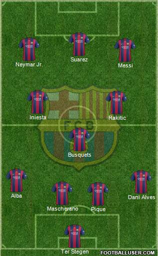 F.C. Barcelona 4-3-3 football formation