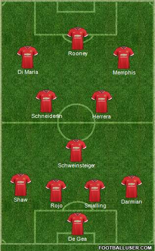 Manchester United 4-3-3 football formation