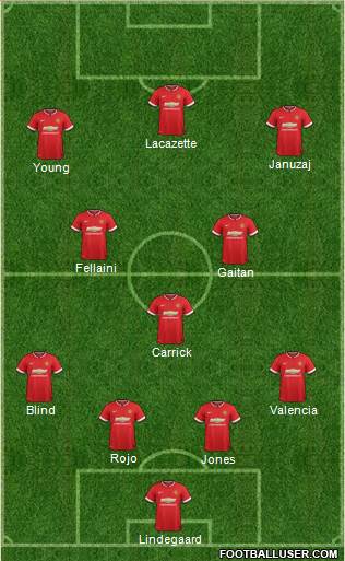 Manchester United 4-3-3 football formation