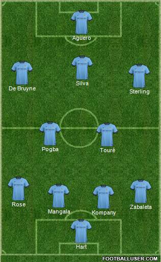 Manchester City 4-2-3-1 football formation