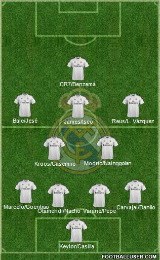 Real Madrid C.F. 4-2-3-1 football formation