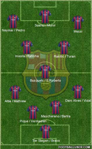 F.C. Barcelona 4-3-3 football formation