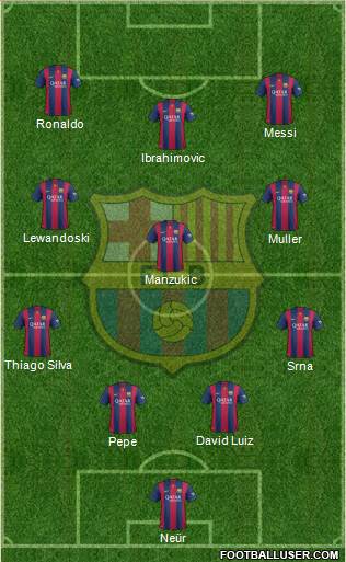 F.C. Barcelona 3-4-3 football formation