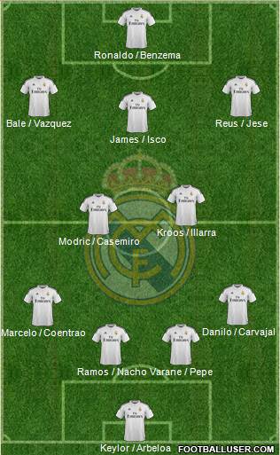 Real Madrid C.F. 4-2-3-1 football formation