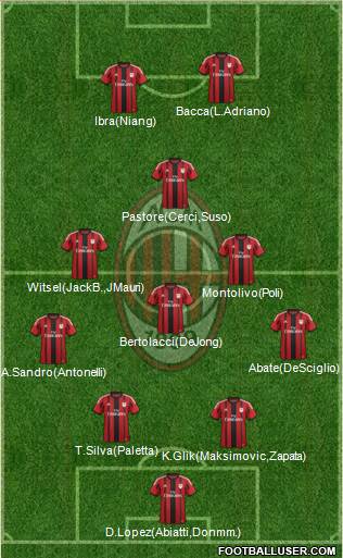 A.C. Milan 4-4-2 football formation