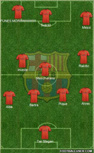 F.C. Barcelona 4-3-3 football formation