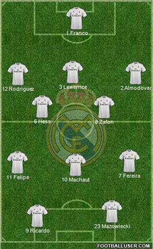 Real Madrid C.F. 3-4-1-2 football formation