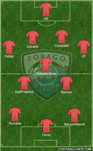 Tobago United FC 4-3-3 football formation