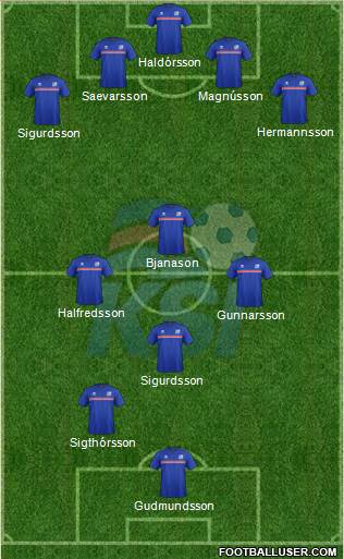 Iceland 4-3-2-1 football formation