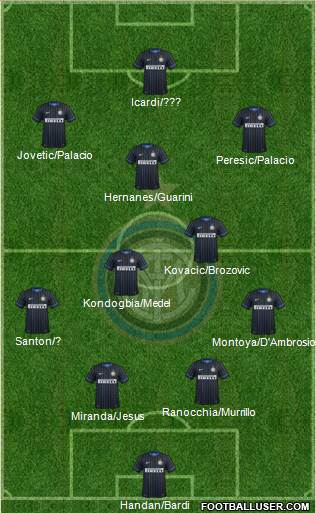 F.C. Internazionale 4-2-4 football formation