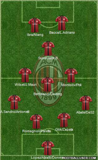 A.C. Milan 4-3-2-1 football formation