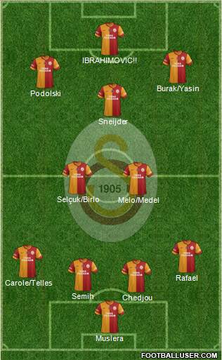 Galatasaray SK 4-3-3 football formation