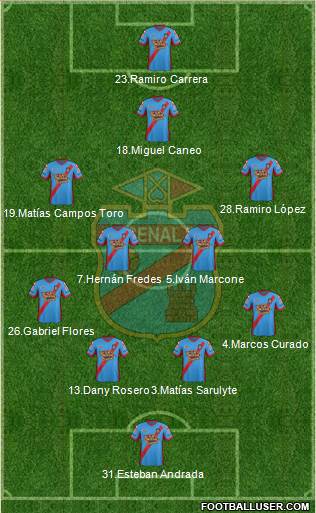 Arsenal de Sarandí 4-4-1-1 football formation