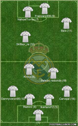 Real Madrid C.F. 4-2-1-3 football formation