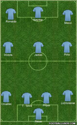 Champions League Team 4-3-3 football formation