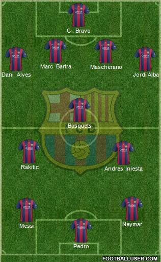 F.C. Barcelona 4-3-3 football formation