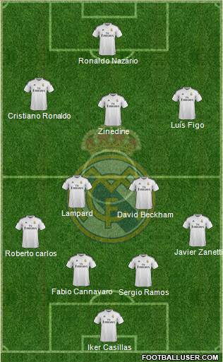 Real Madrid C.F. 4-2-3-1 football formation