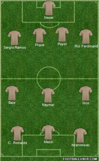 Football Manager Team 4-3-3 football formation