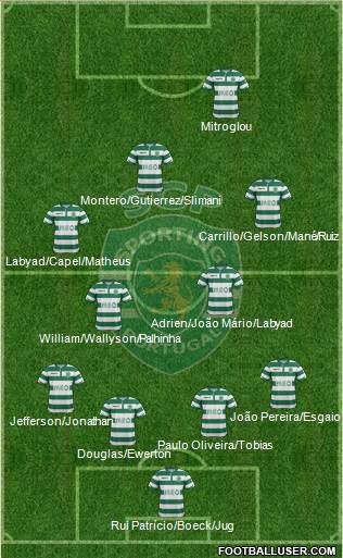 Sporting Clube de Portugal - SAD 4-2-3-1 football formation