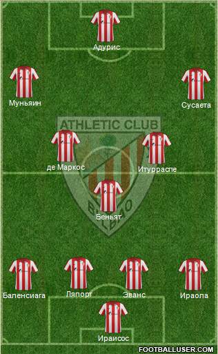 Bilbao Athletic 4-5-1 football formation
