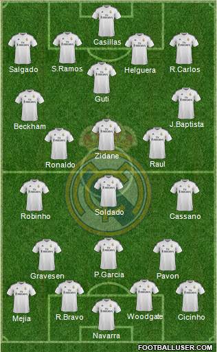 Real Madrid C.F. 4-1-4-1 football formation