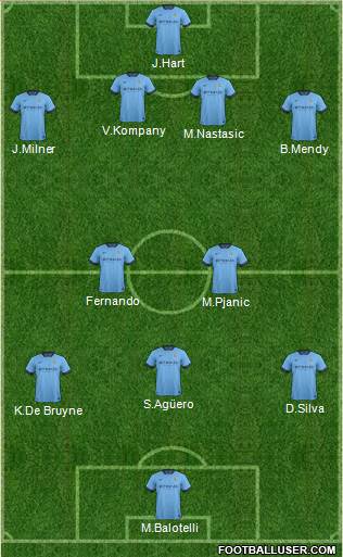 Manchester City 4-2-3-1 football formation