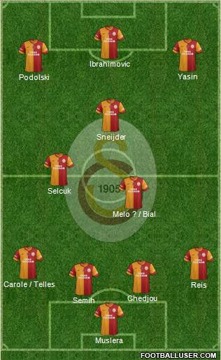 Galatasaray SK 3-5-1-1 football formation