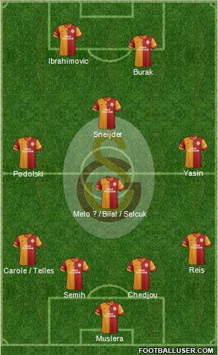 Galatasaray SK 4-2-3-1 football formation