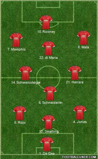 Manchester United 3-4-3 football formation