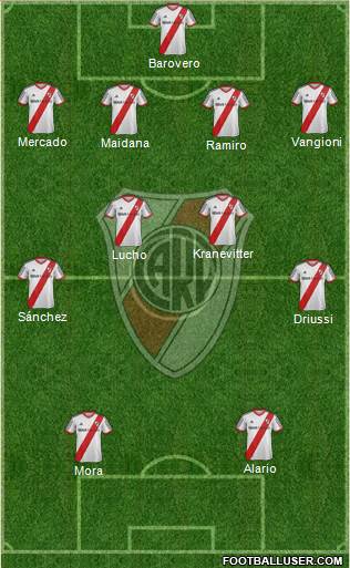 River Plate 4-4-2 football formation