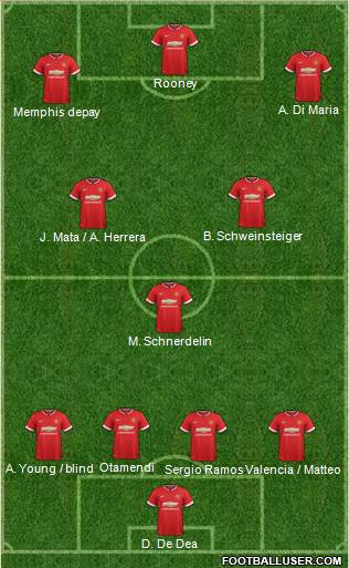 Manchester United 4-3-3 football formation