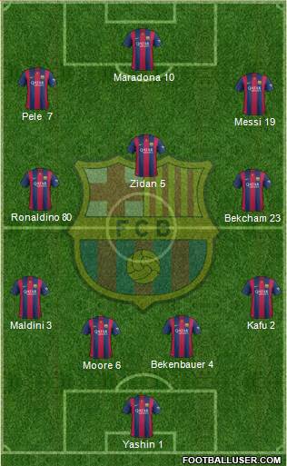 F.C. Barcelona 4-3-3 football formation