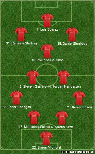 Liverpool 4-3-2-1 football formation