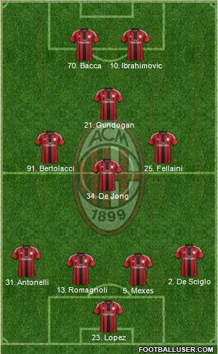 A.C. Milan 4-3-1-2 football formation