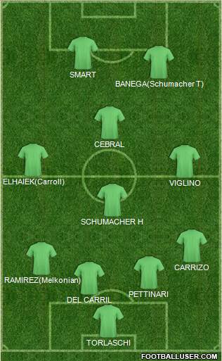 Championship Manager Team 4-4-2 football formation