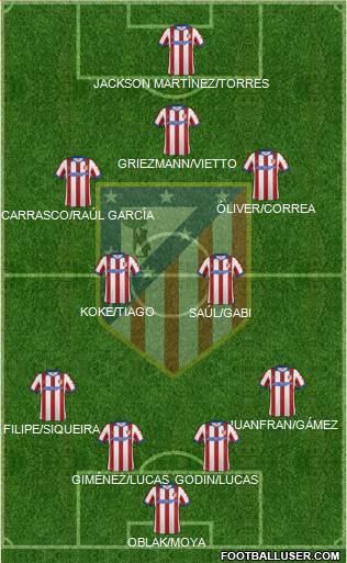 Atlético Madrid B 4-4-2 football formation