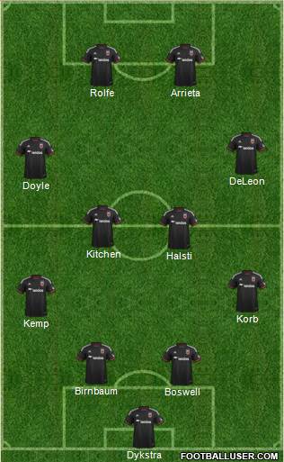 D.C. United 4-4-2 football formation