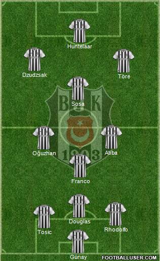 Besiktas JK 3-5-1-1 football formation