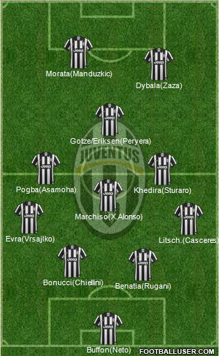 Juventus 4-3-1-2 football formation