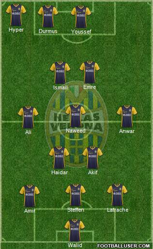Hellas Verona 5-3-2 football formation