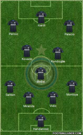 F.C. Internazionale 4-3-3 football formation