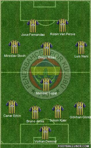 Fenerbahçe SK 4-1-3-2 football formation