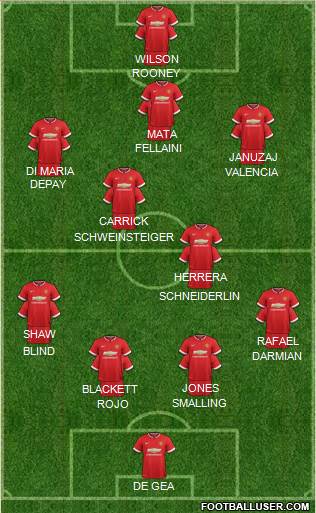 Manchester United 4-3-3 football formation