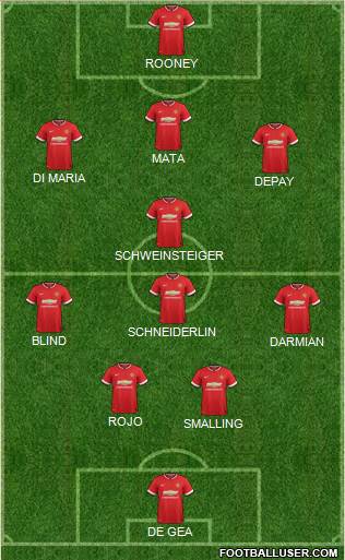 Manchester United 4-2-4 football formation