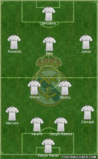 Real Madrid C.F. 4-2-3-1 football formation