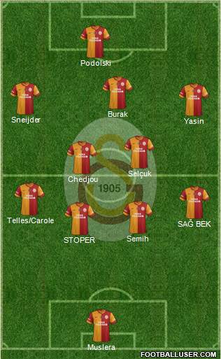 Galatasaray SK 4-4-2 football formation